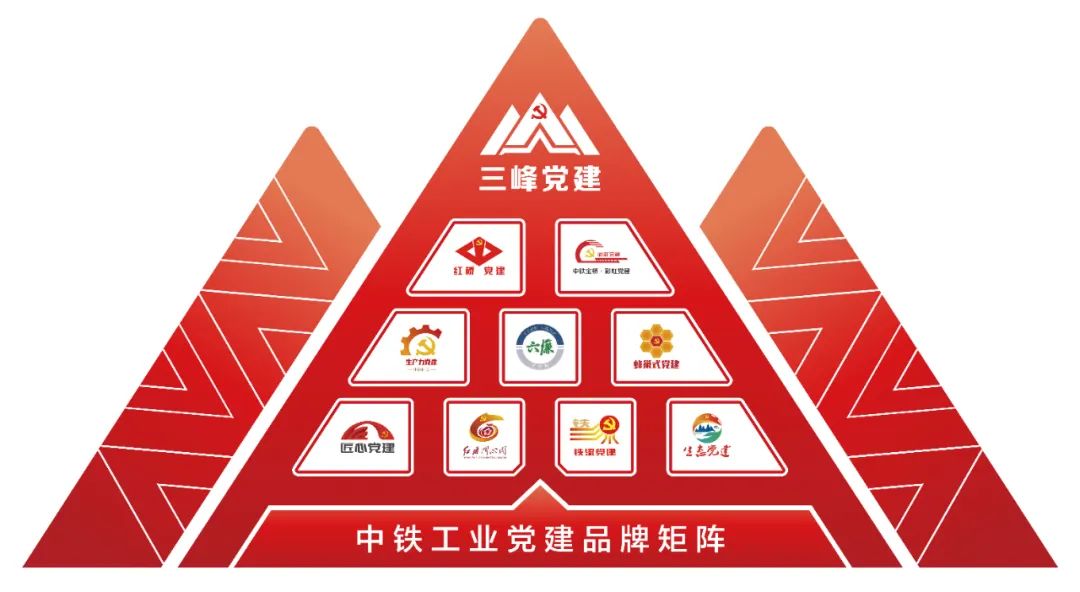 喜訊！中鐵工業(yè)再獲黨建優(yōu)秀和四好班子兩項(xiàng)殊榮
