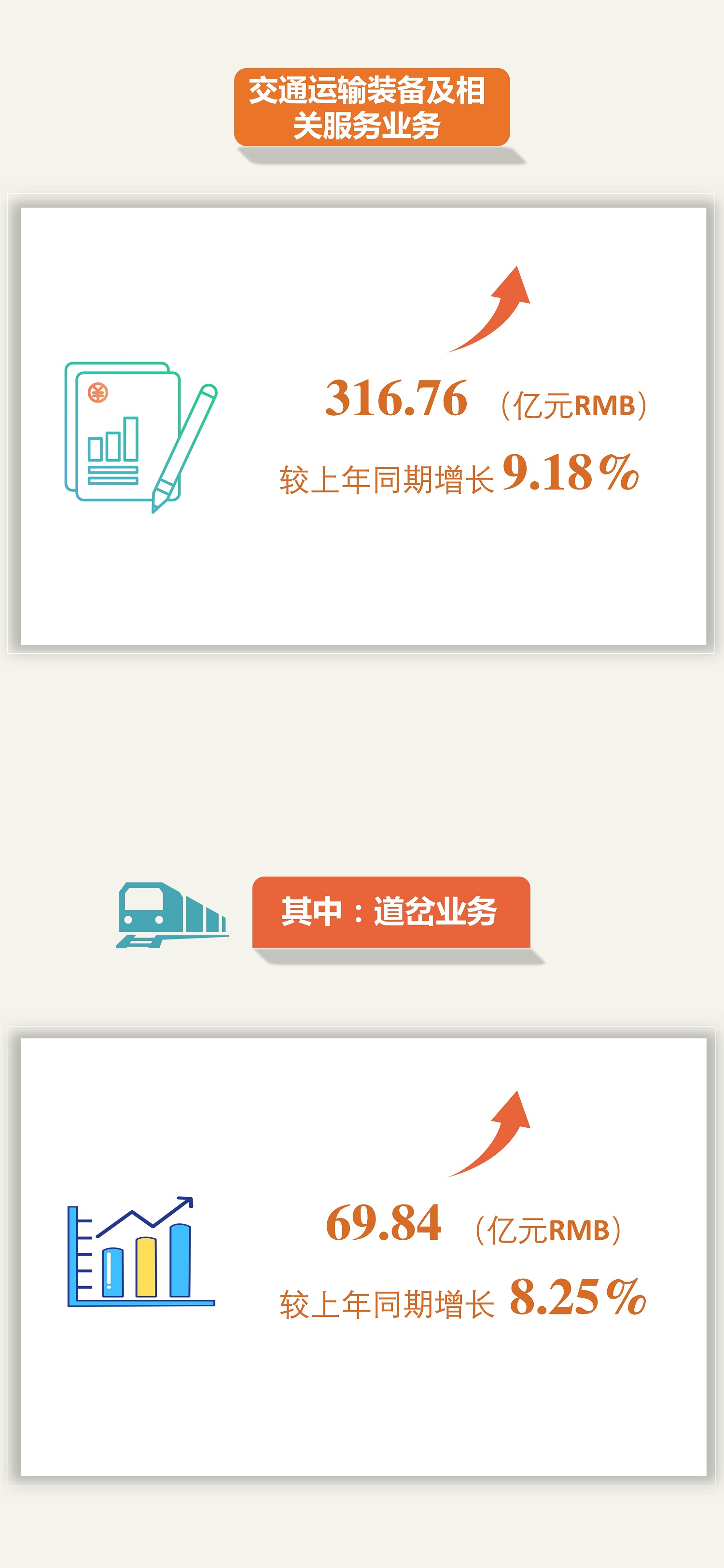 突破500億元！中鐵工業(yè)2022年新簽訂單再創(chuàng)新高