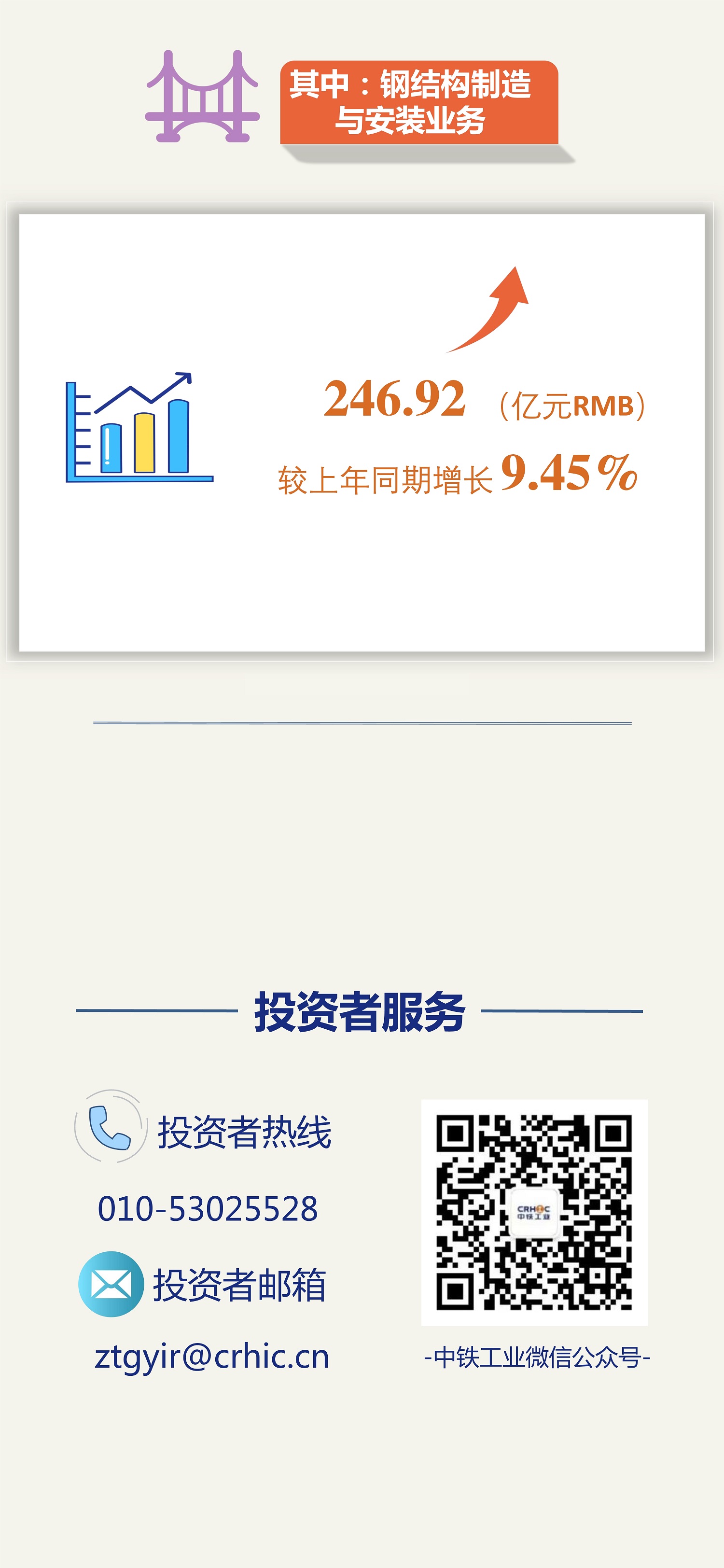 突破500億元！中鐵工業(yè)2022年新簽訂單再創(chuàng)新高