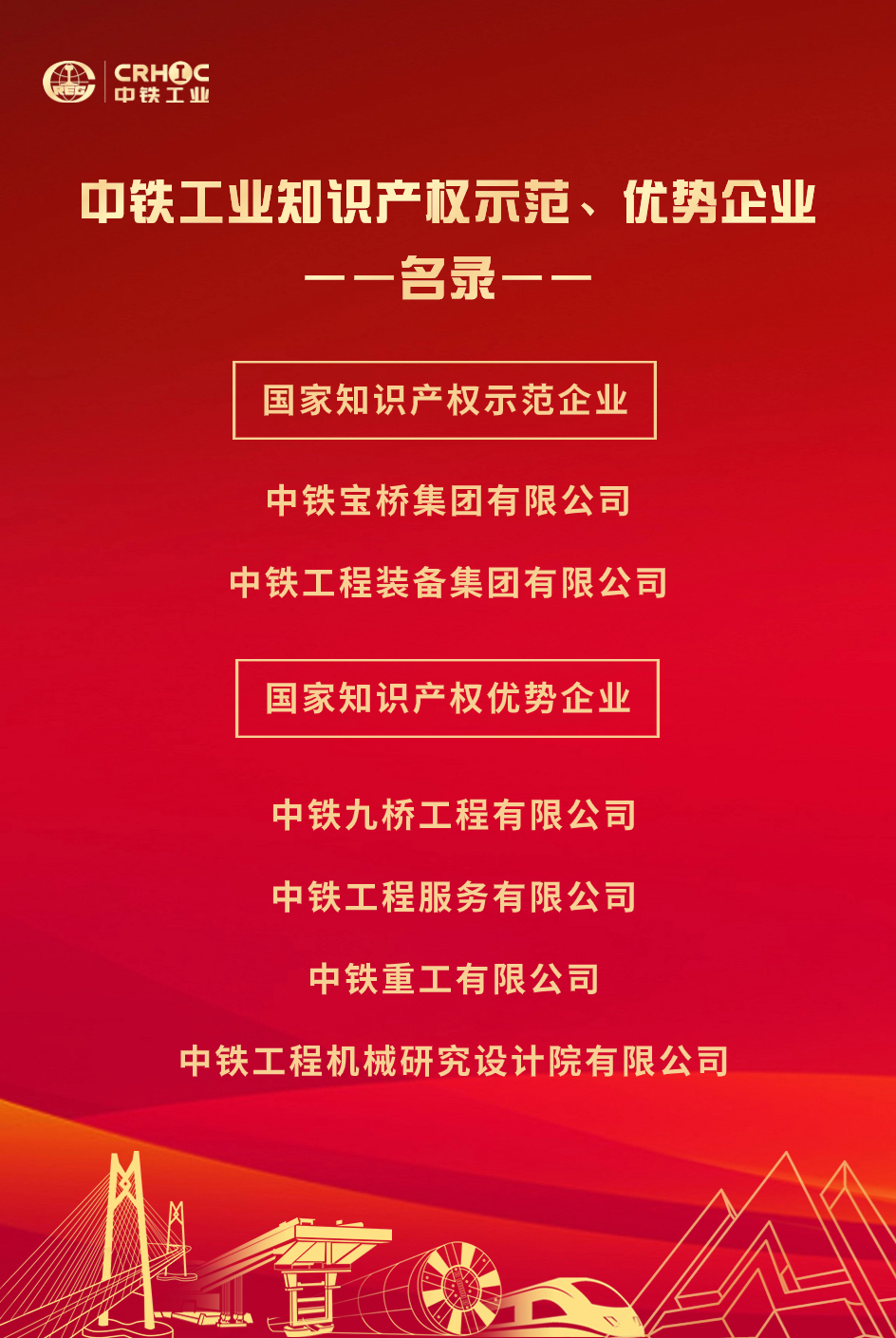 中鐵工業(yè)旗下企業(yè)獲評(píng)國(guó)家知識(shí)產(chǎn)權(quán)示范企業(yè)、優(yōu)勢(shì)企業(yè)