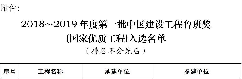中鐵工業(yè)再添兩項(xiàng)魯班獎(jiǎng)
