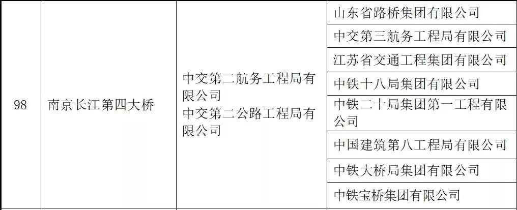 中鐵工業(yè)再添兩項(xiàng)魯班獎(jiǎng)