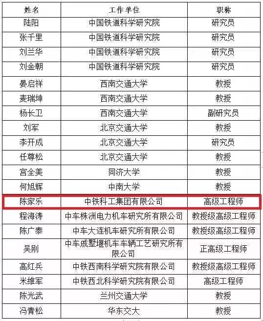 這些工業(yè)新鮮事值得關注！