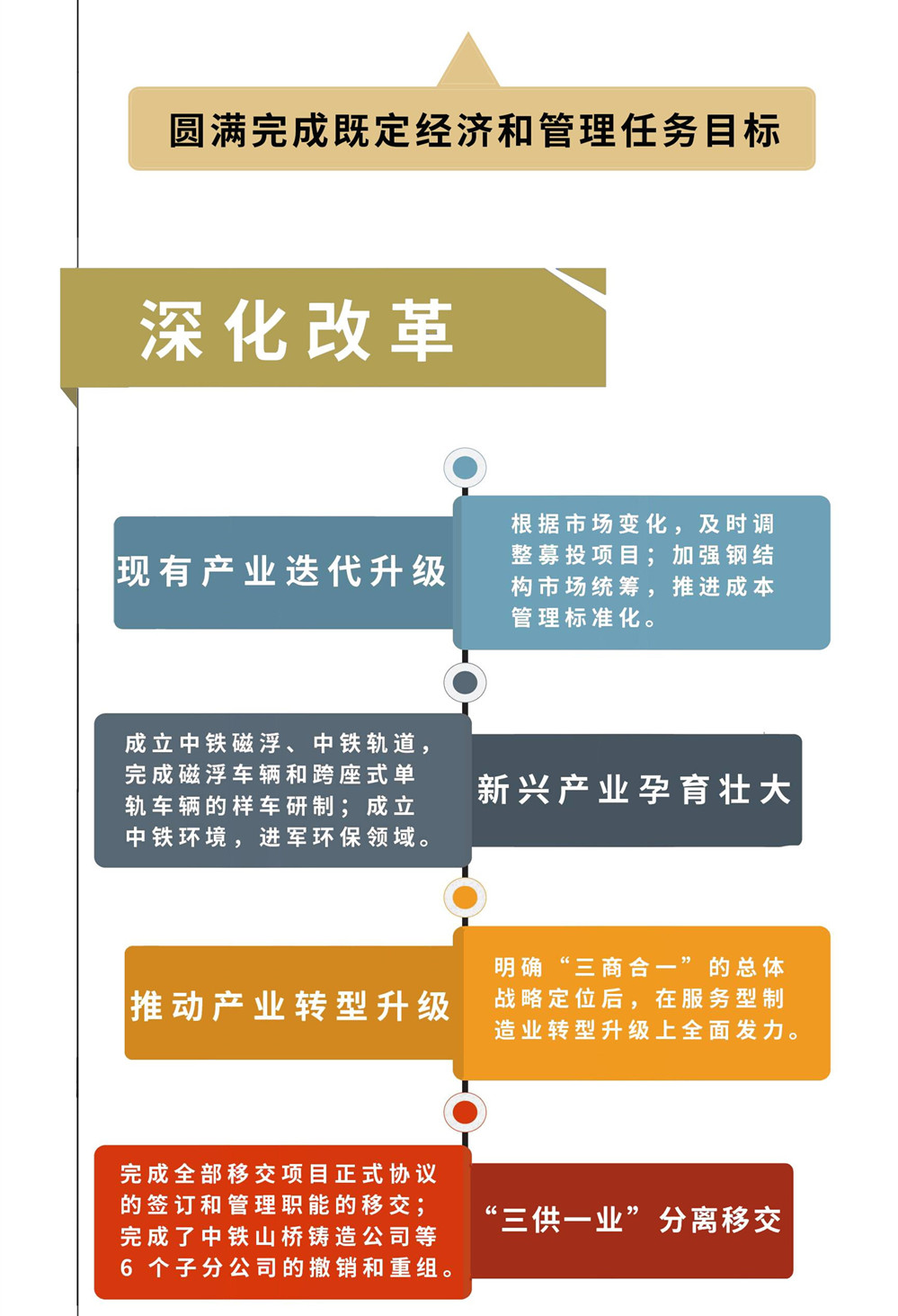 一圖速覽——中鐵工業(yè)2018行政工作