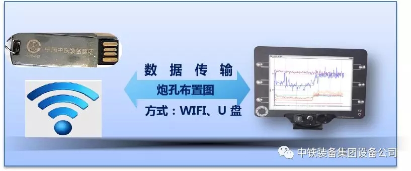 隧道施工神器———中鐵裝備三臂鑿巖臺(tái)車
