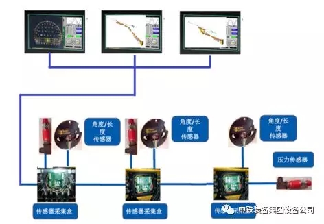 隧道施工神器———中鐵裝備三臂鑿巖臺(tái)車