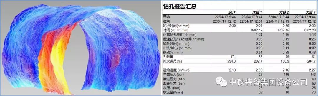 隧道施工神器———中鐵裝備三臂鑿巖臺(tái)車