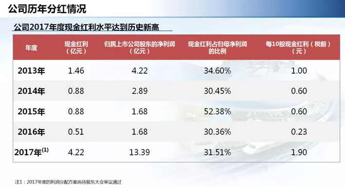 中鐵工業(yè)年度業(yè)績(jī)?cè)鲩L(zhǎng)逾三成 派發(fā)現(xiàn)金紅利4.2億元！