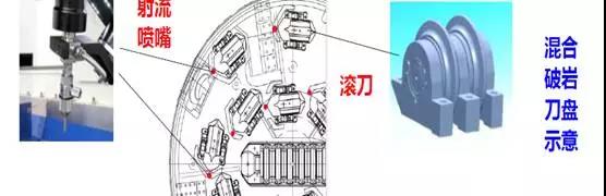 我國第四代半、五代掘進機進入研究階段，掘進方式可能大不一樣