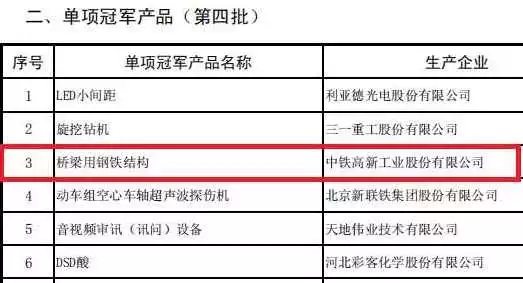 見證實(shí)力！中鐵工業(yè)榮獲“橋梁用鋼鐵結(jié)構(gòu)”全國單項(xiàng)冠軍！