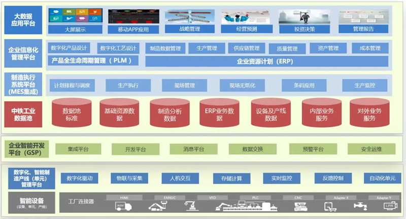 入選國家大數(shù)據(jù)產(chǎn)業(yè)示范項(xiàng)目！中鐵工業(yè)勇當(dāng)智能制造排頭兵