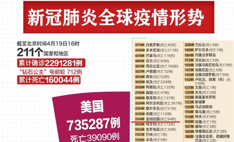 疫情下，中孟團(tuán)結(jié)合作加速帕德瑪大橋建設(shè)！