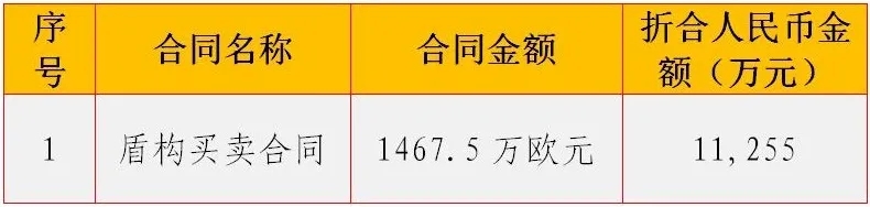 上半年，中鐵工業(yè)新簽合同額169.8億元，同比增長23.33%